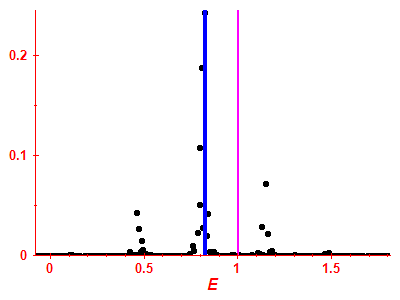 Strength function